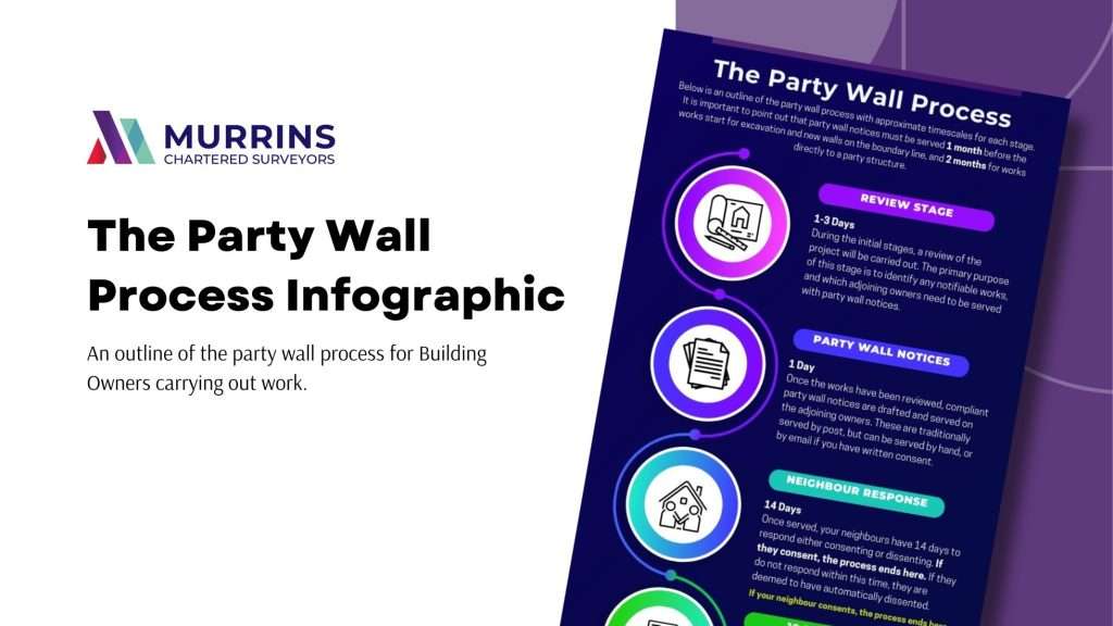 party wall process infographic with how long the party wall takes, timescales, and how long party wall agreement is